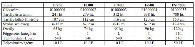 faza1