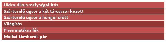 ER.MO Hurricane Kiegészítő