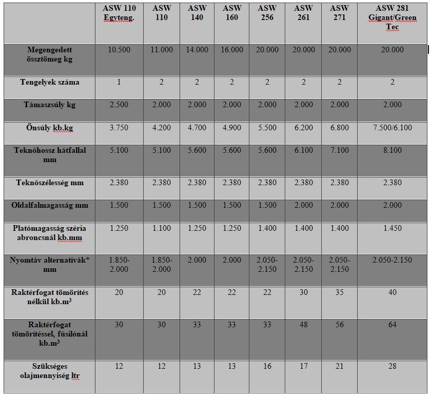fliegl-asw-letolokocsi-1