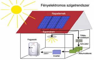 Optimum Solar napelemes rendszer