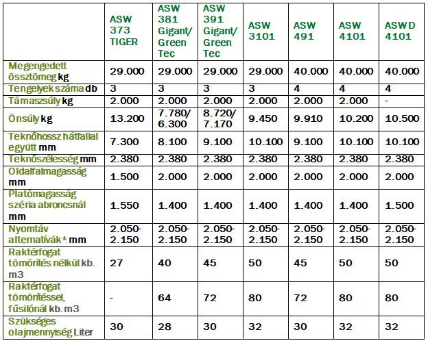 flieg_ASW_letolókocsi_táblázat.JPG03
