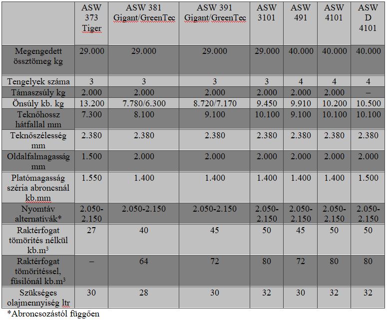 fliegl ASW letolókocsi 2