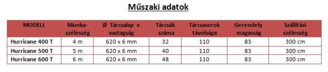 tabla1
